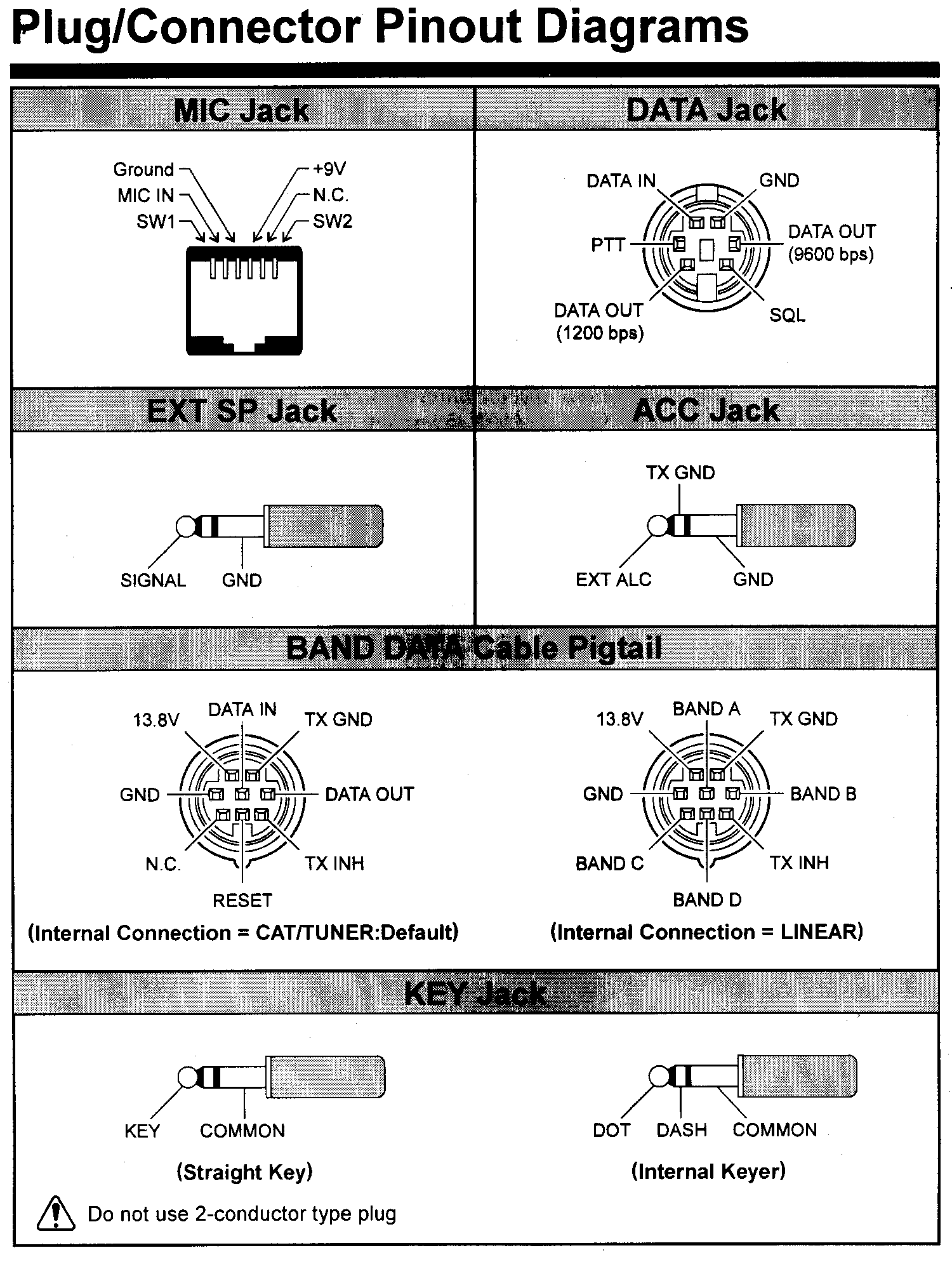 Link to Collection of Miscellaneous Information and Diagrams